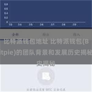 比特派钱包地址 比特派钱包(Bitpie)的团队背景和发展历史揭秘