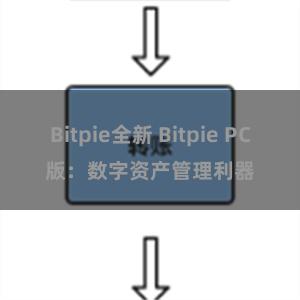 Bitpie全新 Bitpie PC版：数字资产管理利器