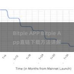Bitpie APP Bitpie App直链下载方法详解